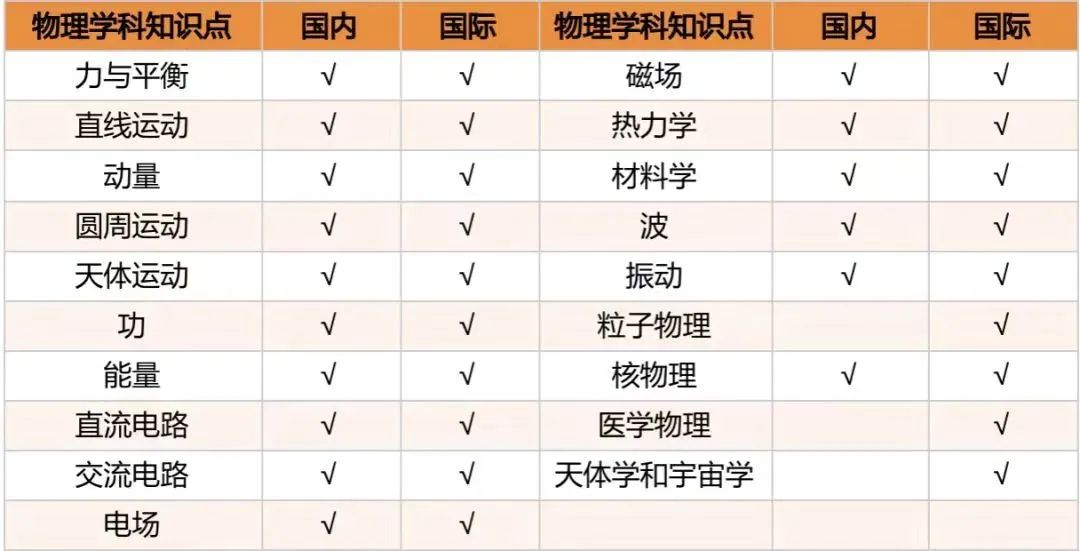 上岸普高“水土不服”?体制内高中转国际学校策略看这篇! 上岸普高“水土不服”?体制内高中转国际学校策略看这篇!