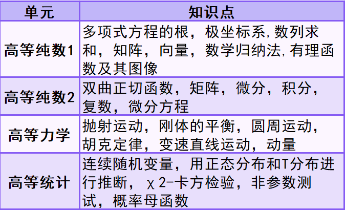 为什么中国学生学习A-Level数学更具优势?吃透AL数学9大高频考点真的有机会拿A*! 为什么中国学生学习A-Level数学更具优势?吃透AL数学9大高频考点真的有机会拿A*!