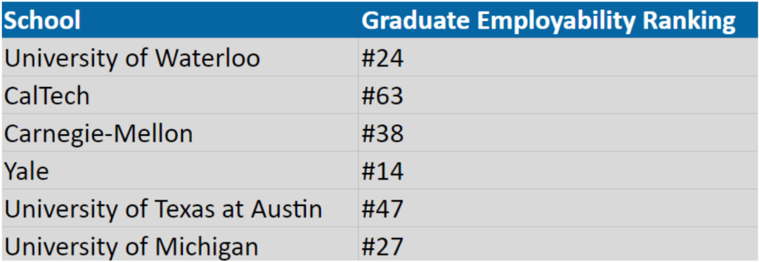 CS专业:滑铁卢大学vs顶级美本 CS专业:滑铁卢大学vs顶级美本