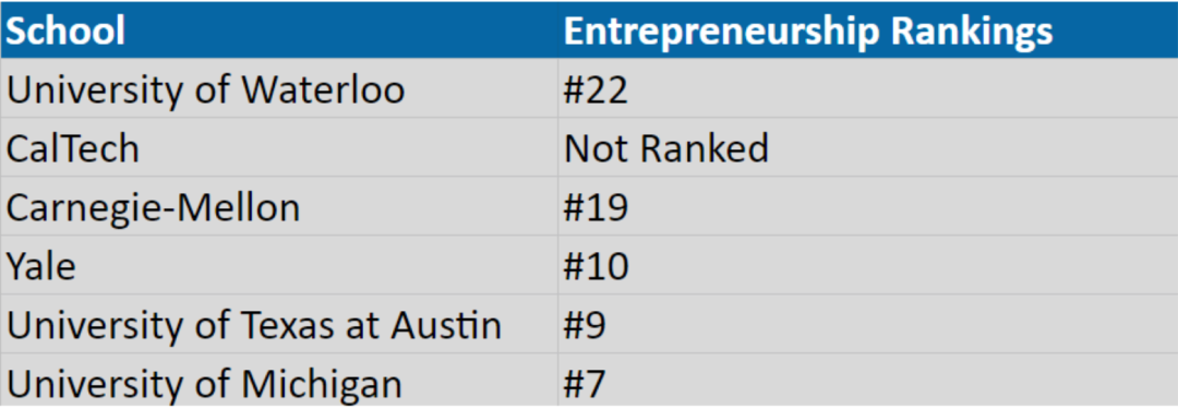 CS专业:滑铁卢大学vs顶级美本 CS专业:滑铁卢大学vs顶级美本