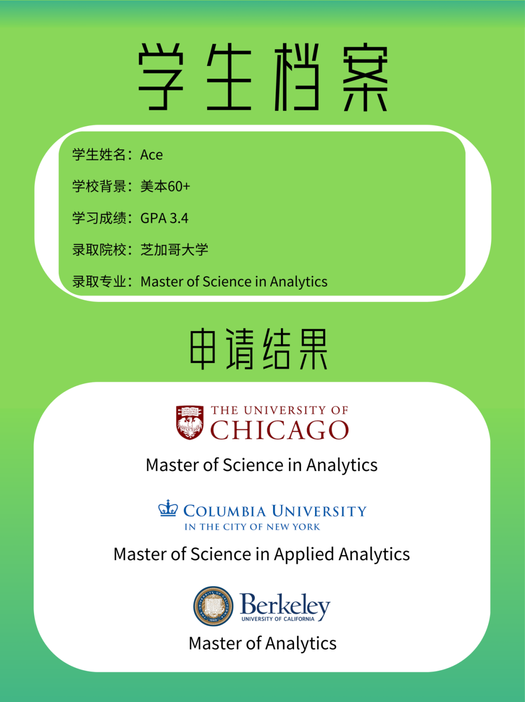 录取捷报 | 全网最低分录取芝加哥大学Data Science领域王牌专业 录取捷报 | 全网最低分录取芝加哥大学Data Science领域王牌专业