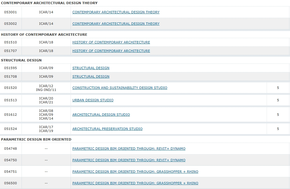 什么?这专业在米理就业率这么高? 什么?这专业在米理就业率这么高?