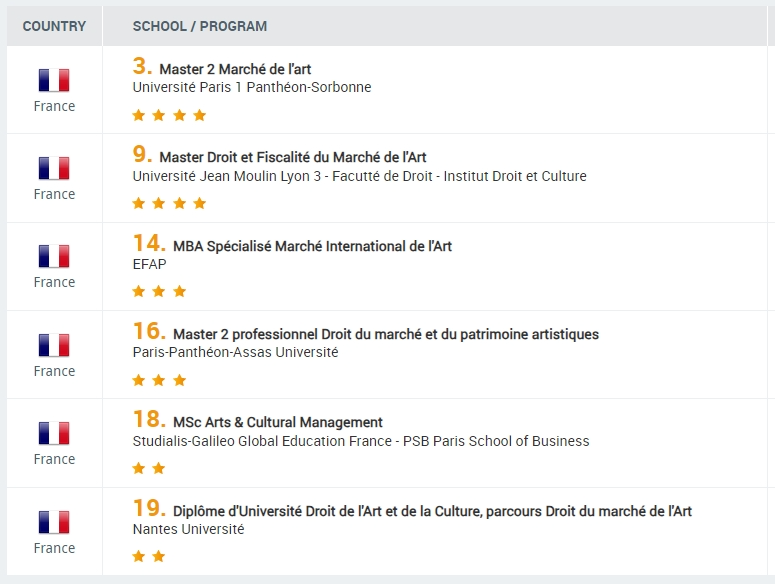 全球最全!2024年MBA&商科硕士专业排名揭晓!法国院校实力强劲! 全球最全!2024年MBA&商科硕士专业排名揭晓!法国院校实力强劲!