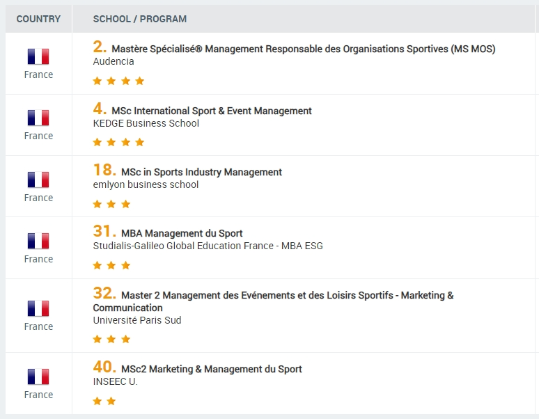 全球最全!2024年MBA&商科硕士专业排名揭晓!法国院校实力强劲! 全球最全!2024年MBA&商科硕士专业排名揭晓!法国院校实力强劲!