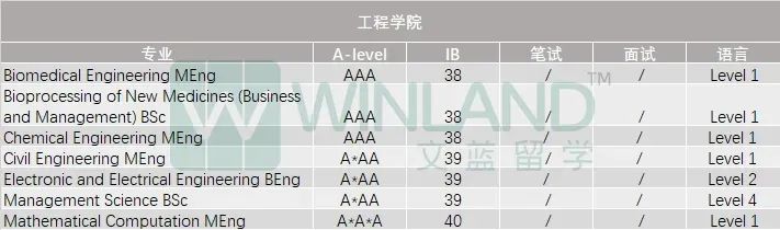 G5终于疯了!2025入学要求集体上涨!新增专业、入学笔试调整,申请难度再升级... G5终于疯了!2025入学要求集体上涨!新增专业、入学笔试调整,申请难度再升级...