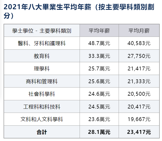 深度|DSE同时考上港三大和内地985,该选哪里读? 深度|DSE同时考上港三大和内地985,该选哪里读?
