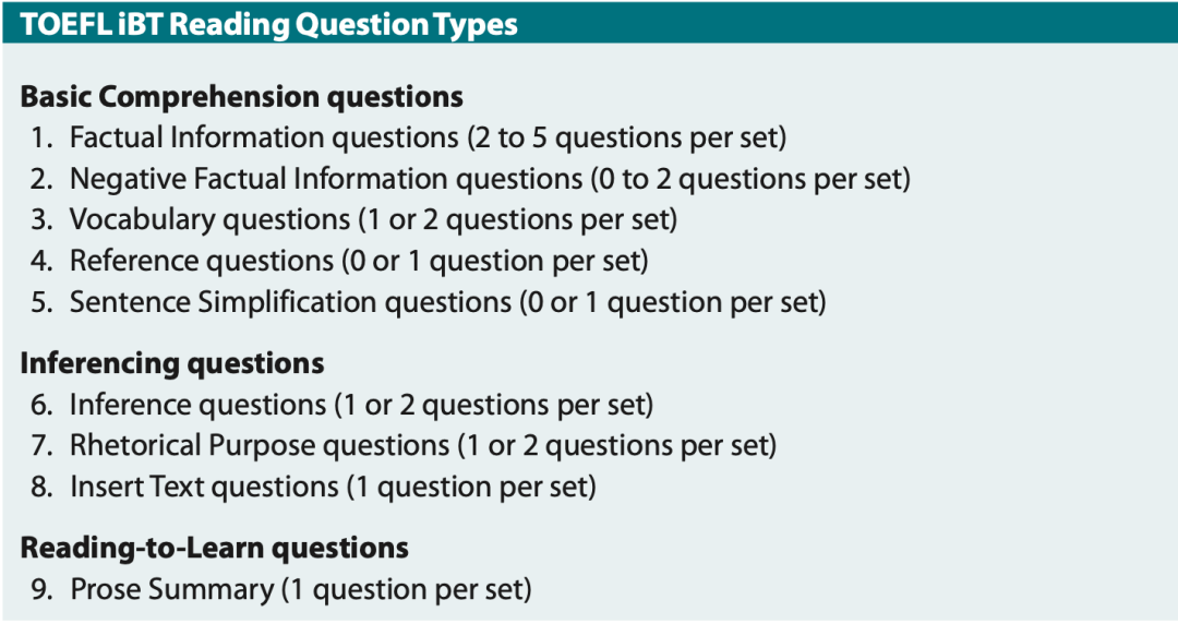托福官方发布的“考试秘笈”,你真的读懂了吗? 托福官方发布的“考试秘笈”,你真的读懂了吗?