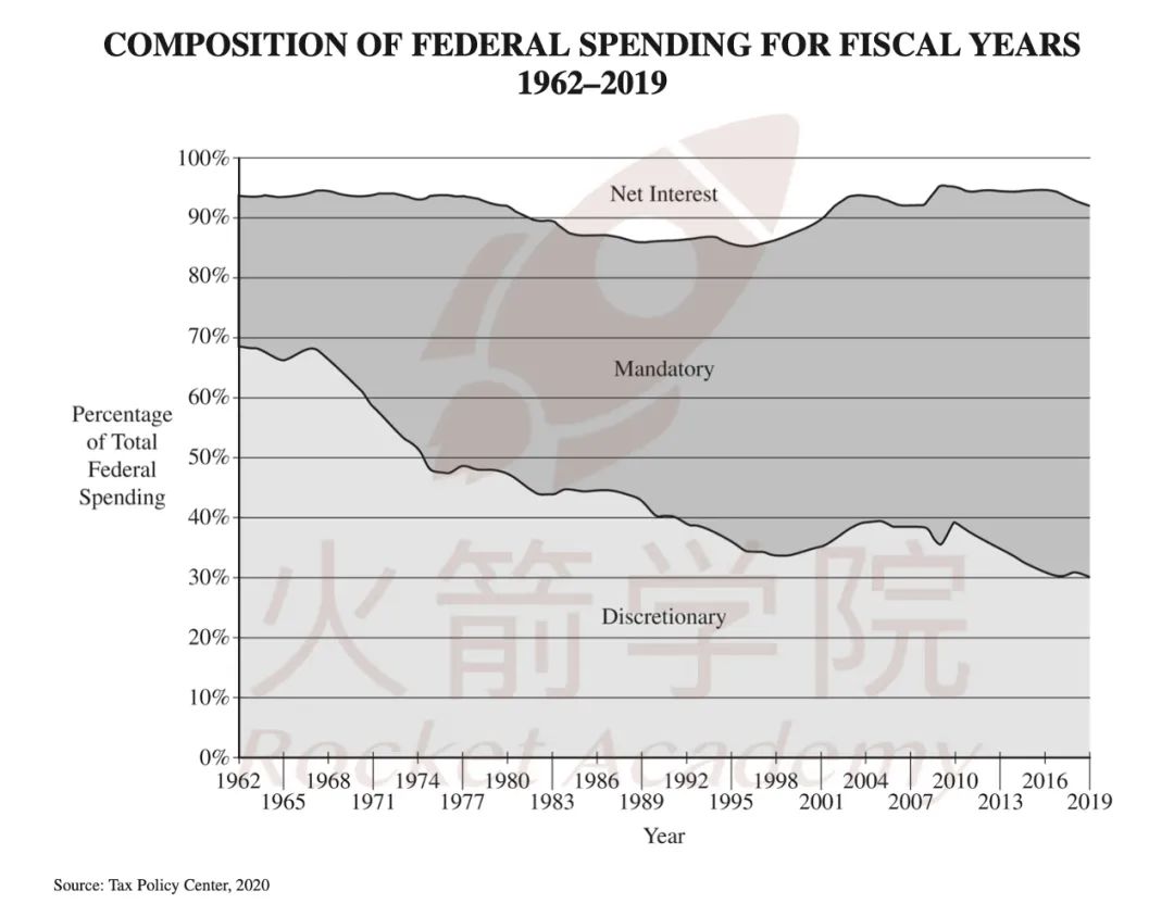 2024 AP最新FRQ真题已出!考点与去年高度重合,揭秘AP政治今年考了什么?! 2024 AP最新FRQ真题已出!考点与去年高度重合,揭秘AP政治今年考了什么?!
