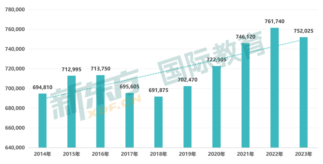 2024年UCAS最新申请数据解读,快来看看谁在跟你抢Offer! 2024年UCAS最新申请数据解读,快来看看谁在跟你抢Offer!