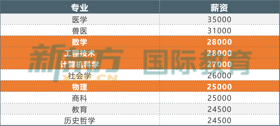 2024年UCAS最新申请数据解读,快来看看谁在跟你抢Offer! 2024年UCAS最新申请数据解读,快来看看谁在跟你抢Offer!