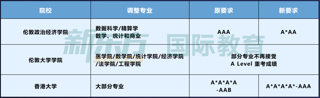 2024年UCAS最新申请数据解读,快来看看谁在跟你抢Offer! 2024年UCAS最新申请数据解读,快来看看谁在跟你抢Offer!