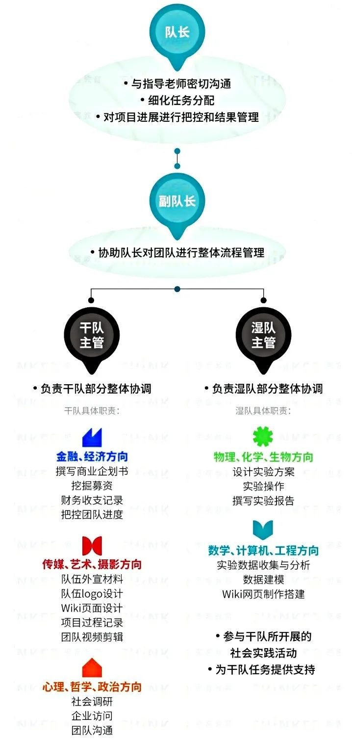 iGEM比赛——合成生物学领域天花板,暑期iGEM培训开启! iGEM比赛——合成生物学领域天花板,暑期iGEM培训开启!