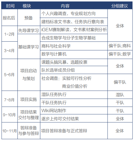 iGEM比赛——合成生物学领域天花板,暑期iGEM培训开启! iGEM比赛——合成生物学领域天花板,暑期iGEM培训开启!