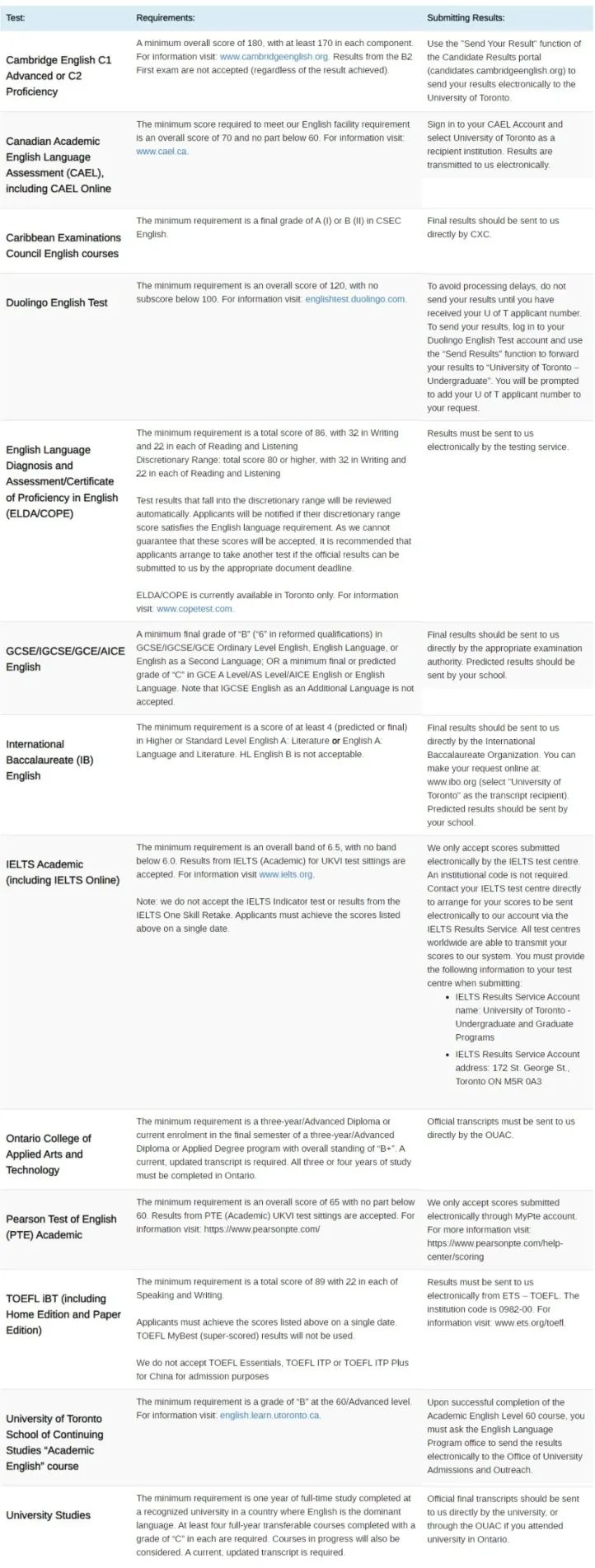 曼大官宣接受雅思单科重考, 接受院校还有...? 各地名校博士英语要求大汇总!申博必看! 曼大官宣接受雅思单科重考, 接受院校还有...? 各地名校博士英语要求大汇总!申博必看!