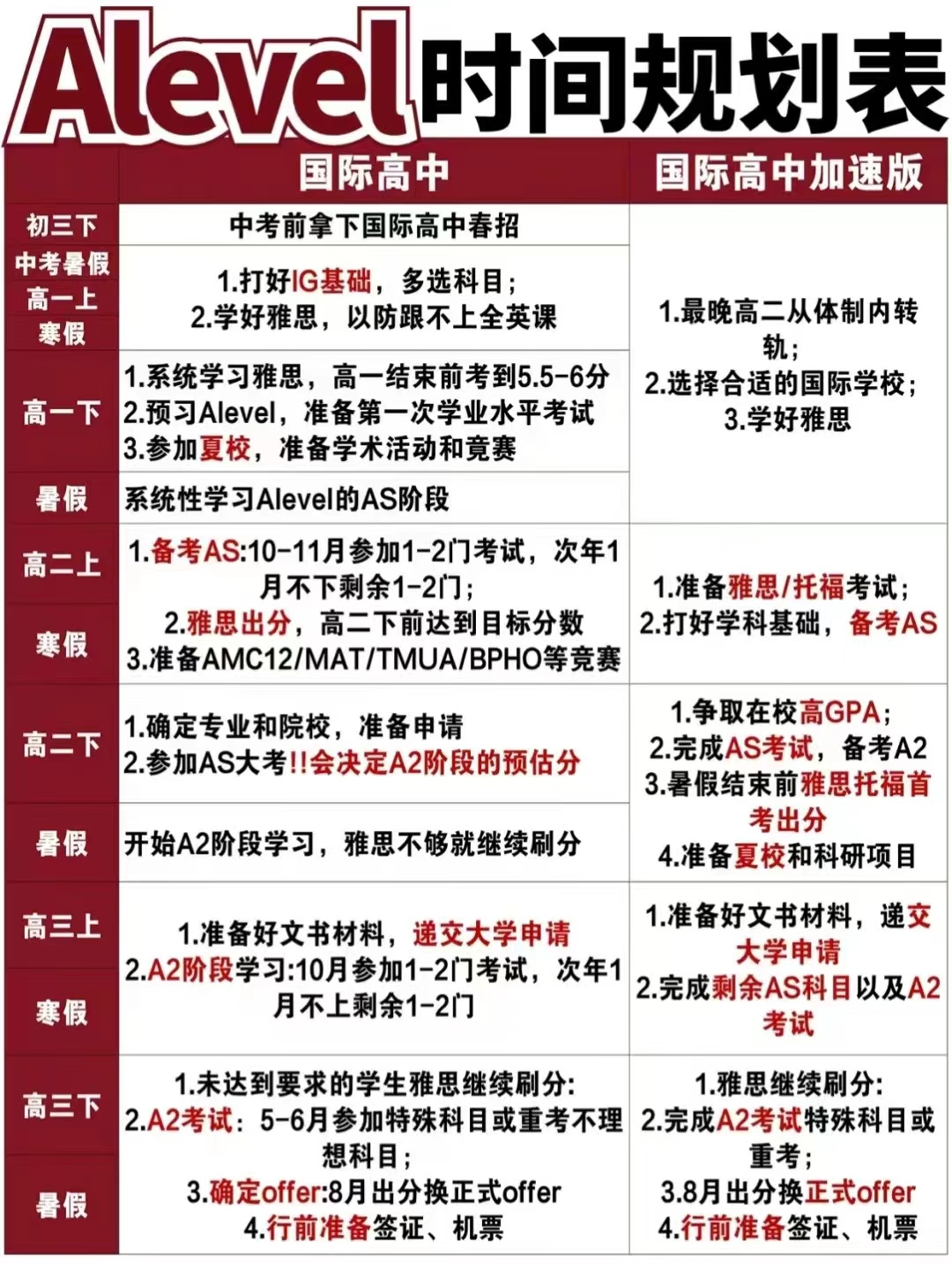 学习A-Level课程选择机构脱产还是国际学校?上海A-Level脱产机构推荐! 学习A-Level课程选择机构脱产还是国际学校?上海A-Level脱产机构推荐!