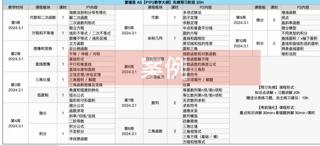 学习A-Level课程选择机构脱产还是国际学校?上海A-Level脱产机构推荐! 学习A-Level课程选择机构脱产还是国际学校?上海A-Level脱产机构推荐!