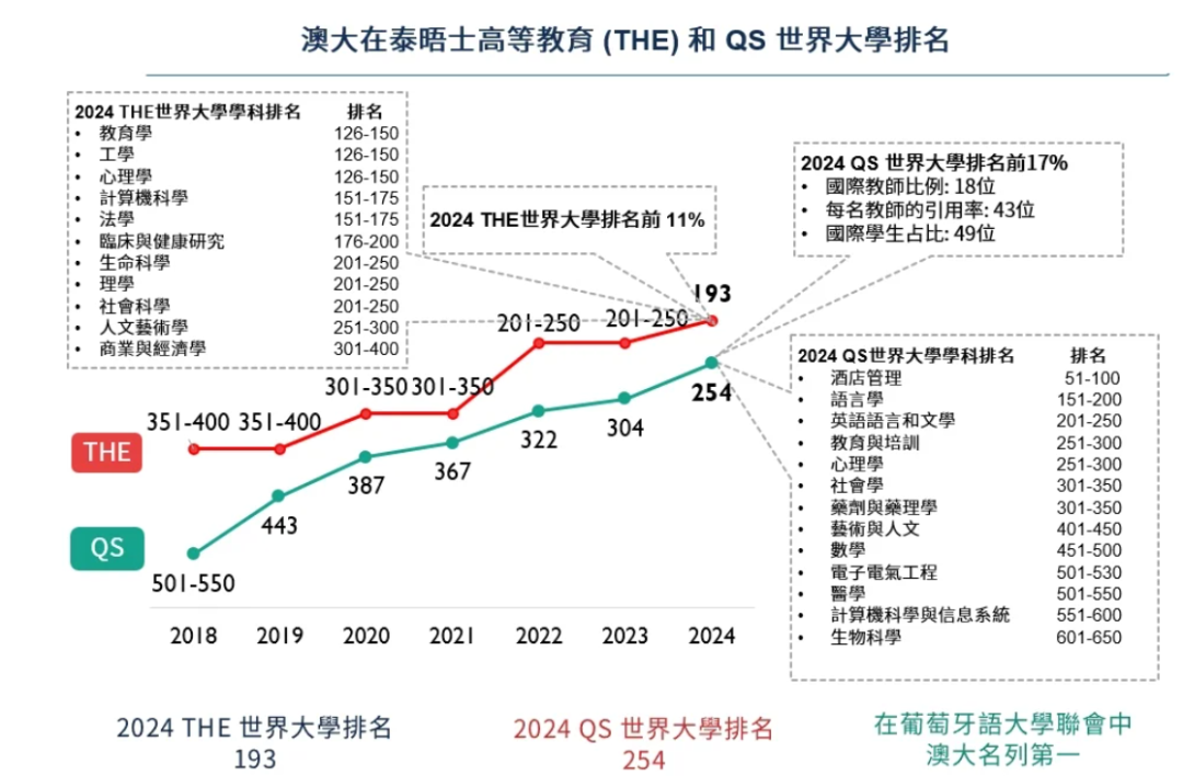 院校申请 | 澳门大学博士申请指南 院校申请 | 澳门大学博士申请指南