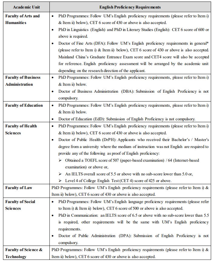 院校申请 | 澳门大学博士申请指南 院校申请 | 澳门大学博士申请指南