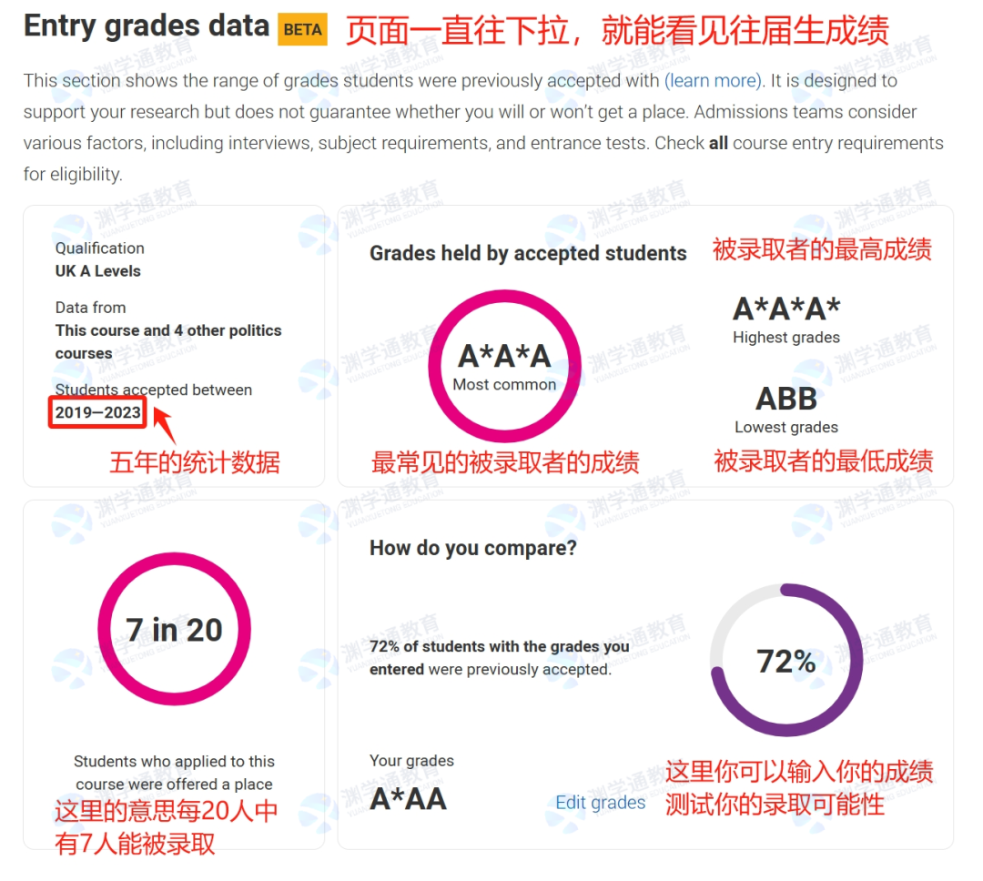UCAS新工具上线!可以查往届生A-Level录取成绩! UCAS新工具上线!可以查往届生A-Level录取成绩!