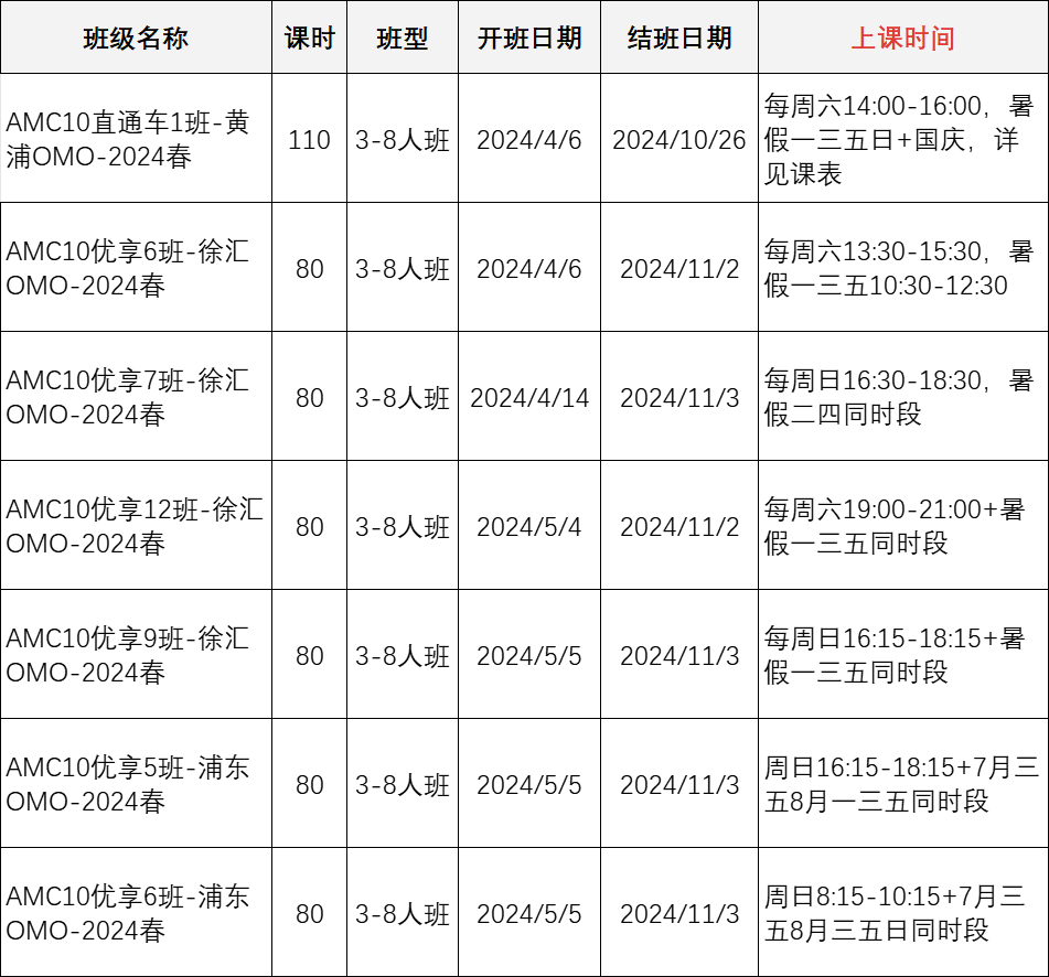 为什么要参加AMC数学竞赛?AMC竞赛含金量高吗,看这篇就明白了 为什么要参加AMC数学竞赛?AMC竞赛含金量高吗,看这篇就明白了