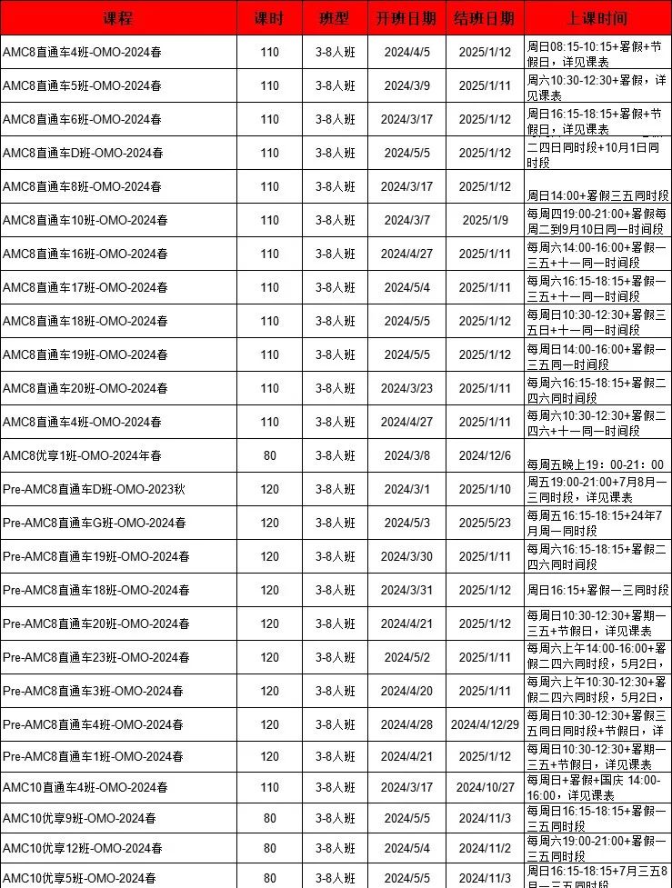 为什么要参加AMC数学竞赛?AMC竞赛含金量高吗,看这篇就明白了 为什么要参加AMC数学竞赛?AMC竞赛含金量高吗,看这篇就明白了
