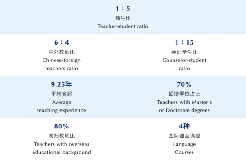 深圳中考前后国际择校篇 | 深圳首家美高-深国预 深圳中考前后国际择校篇 | 深圳首家美高-深国预