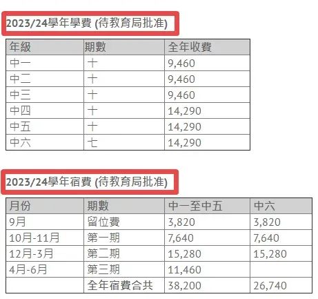 普通话教学,平价可寄宿!香港培侨中学插班6月截止! 普通话教学,平价可寄宿!香港培侨中学插班6月截止!
