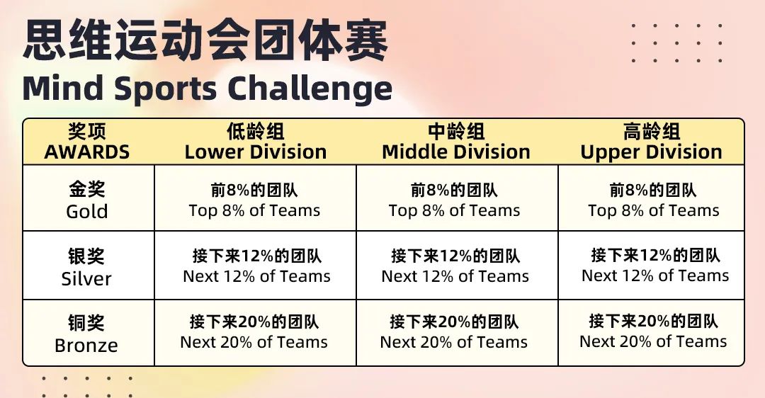 2024年SIMOC来啦|到新加坡开启暑期学术之旅! 2024年SIMOC来啦|到新加坡开启暑期学术之旅!