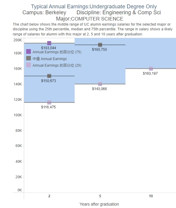 又一所UC校发布“专业限制令”!20万人抢的UC文凭,值多少钱? 又一所UC校发布“专业限制令”!20万人抢的UC文凭,值多少钱?