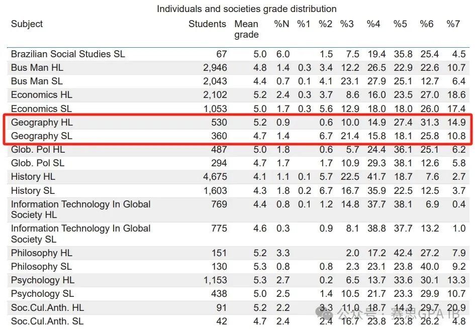 小众科目难学?那你肯定需要这一份IB地理学习指南! 小众科目难学?那你肯定需要这一份IB地理学习指南!