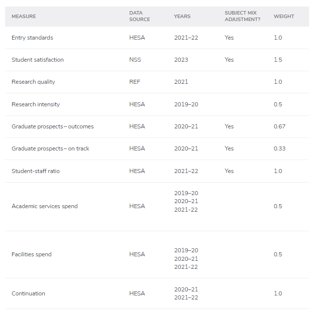 英国权威排名CUG 2025榜单发布:涵盖74个学科排名,多所黑马院校崛起! 英国权威排名CUG 2025榜单发布:涵盖74个学科排名,多所黑马院校崛起!