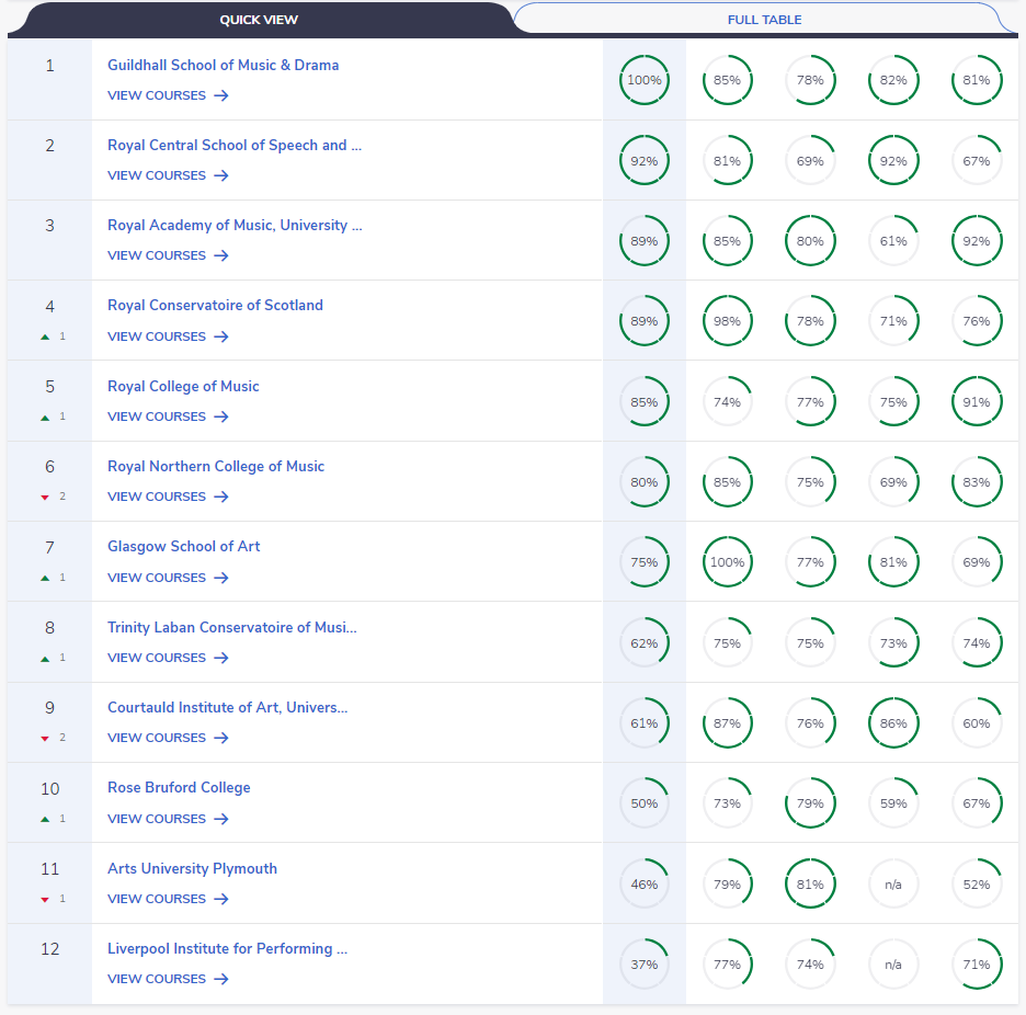 英国权威排名CUG 2025榜单发布:涵盖74个学科排名,多所黑马院校崛起! 英国权威排名CUG 2025榜单发布:涵盖74个学科排名,多所黑马院校崛起!