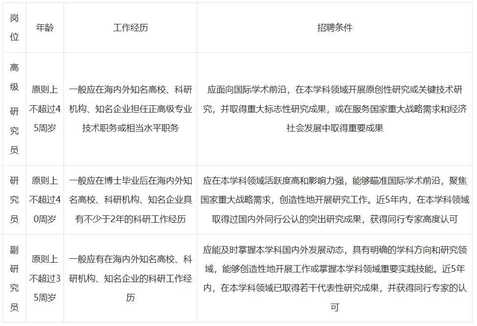 【博士就业】浙江大学、华南理工大学面向海内外招聘优秀英才! 【博士就业】浙江大学、华南理工大学面向海内外招聘优秀英才!