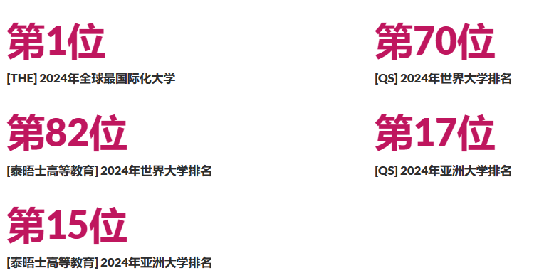 院校申请 | 香港城市大学博士申请指南 院校申请 | 香港城市大学博士申请指南