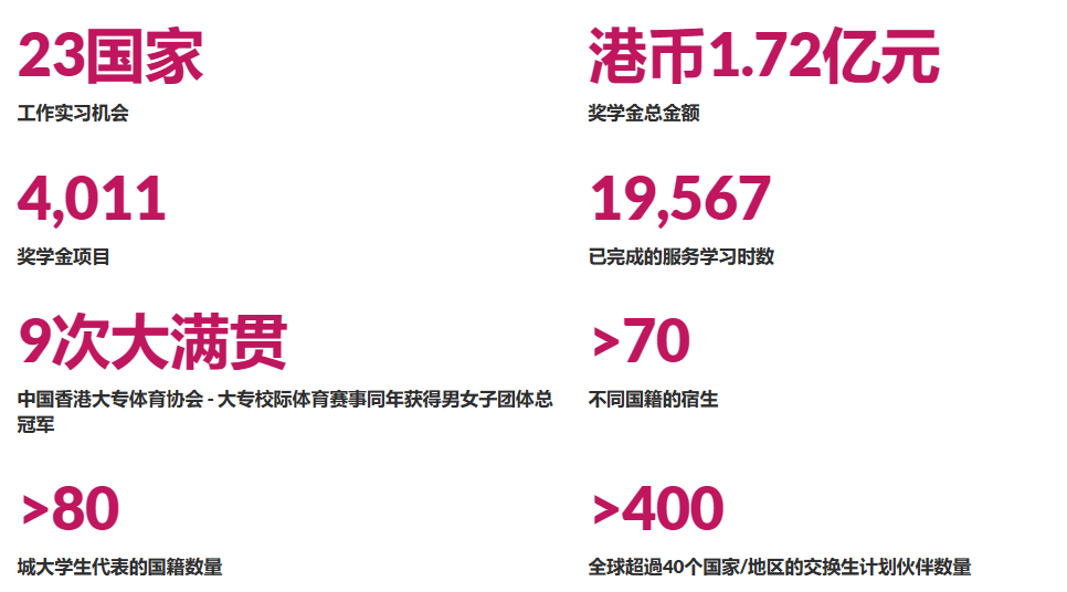 院校申请 | 香港城市大学博士申请指南 院校申请 | 香港城市大学博士申请指南
