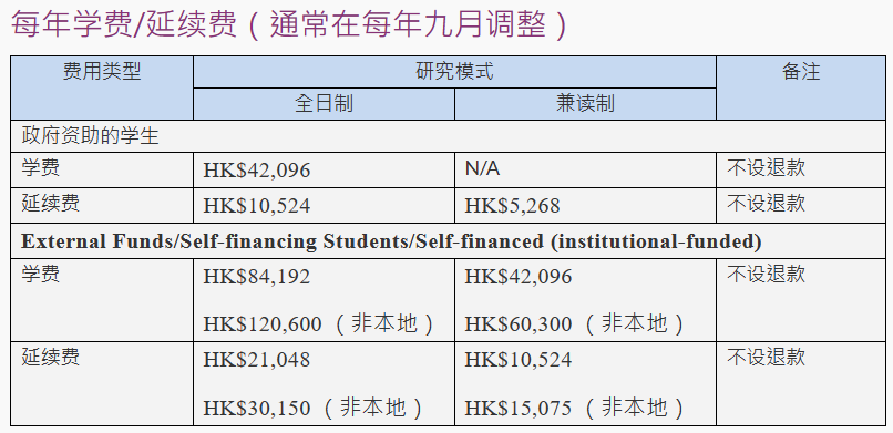 院校申请 | 香港城市大学博士申请指南 院校申请 | 香港城市大学博士申请指南