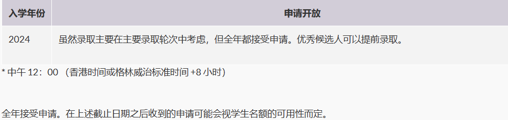 院校申请 | 香港城市大学博士申请指南 院校申请 | 香港城市大学博士申请指南