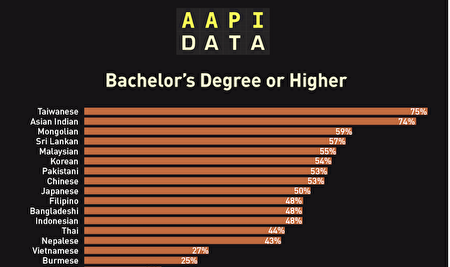 一文详解亚裔细分法案:留学生将面临什么影响 一文详解亚裔细分法案:留学生将面临什么影响