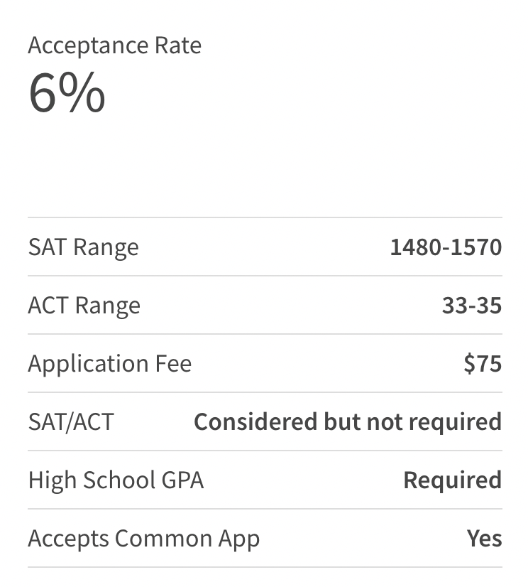 美国最难申请的10所大学,哈耶普斯麻也只能后面陪跑? 美国最难申请的10所大学,哈耶普斯麻也只能后面陪跑?