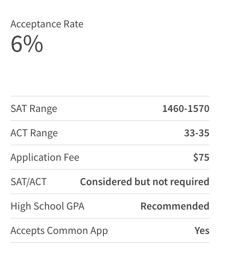 美国最难申请的10所大学,哈耶普斯麻也只能后面陪跑? 美国最难申请的10所大学,哈耶普斯麻也只能后面陪跑?
