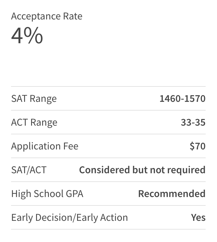 美国最难申请的10所大学,哈耶普斯麻也只能后面陪跑? 美国最难申请的10所大学,哈耶普斯麻也只能后面陪跑?
