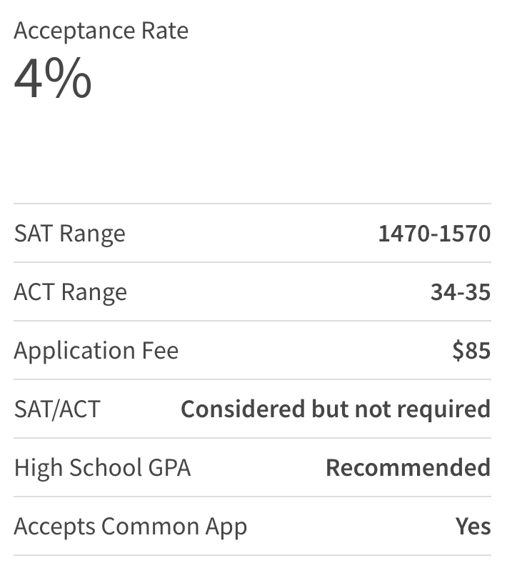美国最难申请的10所大学,哈耶普斯麻也只能后面陪跑? 美国最难申请的10所大学,哈耶普斯麻也只能后面陪跑?