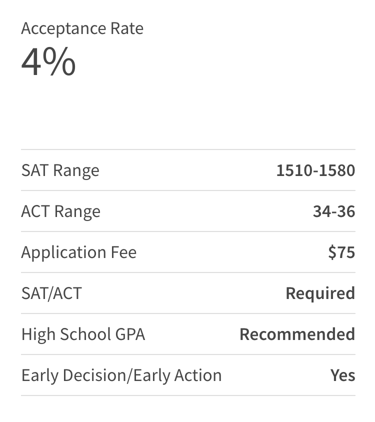 美国最难申请的10所大学,哈耶普斯麻也只能后面陪跑? 美国最难申请的10所大学,哈耶普斯麻也只能后面陪跑?