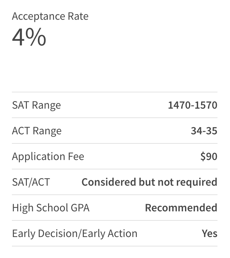美国最难申请的10所大学,哈耶普斯麻也只能后面陪跑? 美国最难申请的10所大学,哈耶普斯麻也只能后面陪跑?