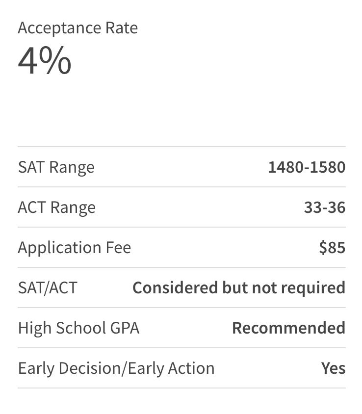美国最难申请的10所大学,哈耶普斯麻也只能后面陪跑? 美国最难申请的10所大学,哈耶普斯麻也只能后面陪跑?