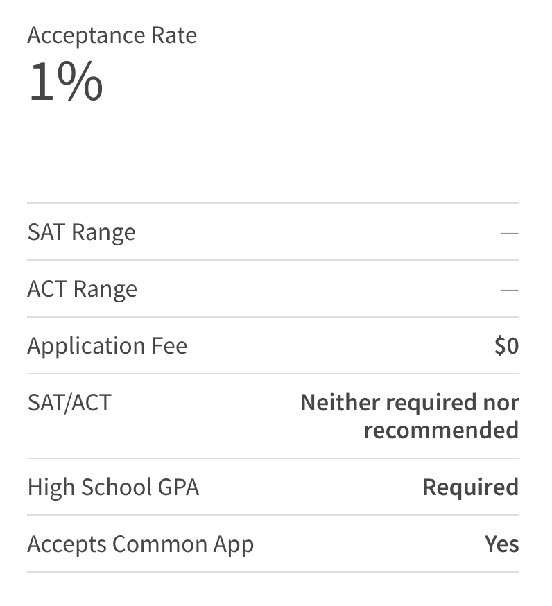 美国最难申请的10所大学,哈耶普斯麻也只能后面陪跑? 美国最难申请的10所大学,哈耶普斯麻也只能后面陪跑?