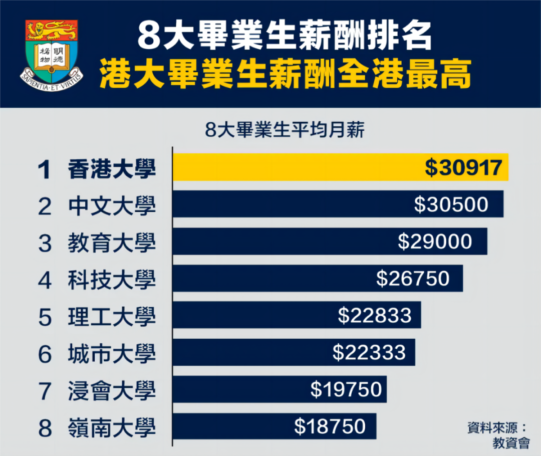 港校优势学科汇总!QS最新排名15大顶尖学科强势入榜TOP20! 港校优势学科汇总!QS最新排名15大顶尖学科强势入榜TOP20!
