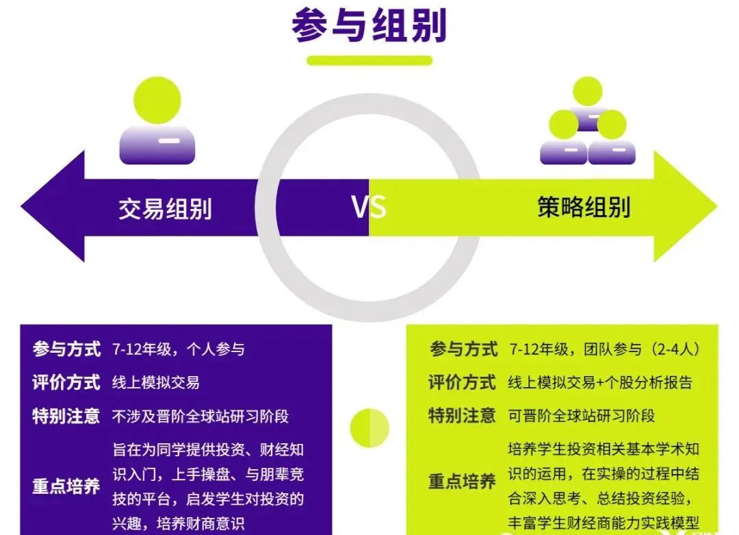 权威商科国际竞赛排行榜,NEC/SIC商赛/FBLA竞赛/沃顿商赛课程辅导班! 权威商科国际竞赛排行榜,NEC/SIC商赛/FBLA竞赛/沃顿商赛课程辅导班!