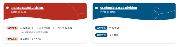 权威商科国际竞赛排行榜,NEC/SIC商赛/FBLA竞赛/沃顿商赛课程辅导班! 权威商科国际竞赛排行榜,NEC/SIC商赛/FBLA竞赛/沃顿商赛课程辅导班!