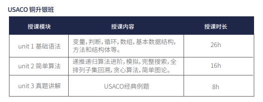 ^USACO竞赛难度如何?USACO晋级路线详解!机构USACO竞赛培训课程(含暑期蕞新课表) ^USACO竞赛难度如何?USACO晋级路线详解!机构USACO竞赛培训课程(含暑期蕞新课表)